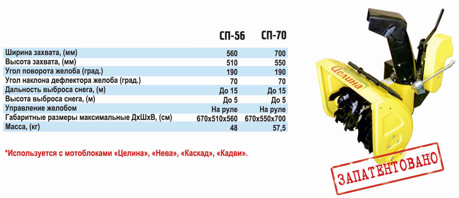 Моя Родня - Интернет магазин товаров для дома и стройматериалов